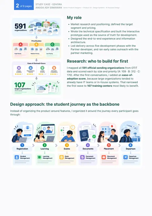 Case study page 2: Role & research