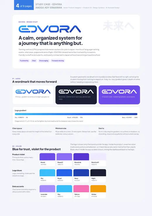 Case study page 4: Brand: logo