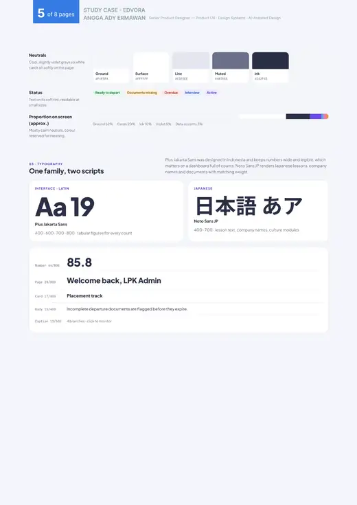 Case study page 5: Brand: colour & type